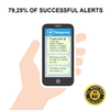 Cryptocurrencies Alerts